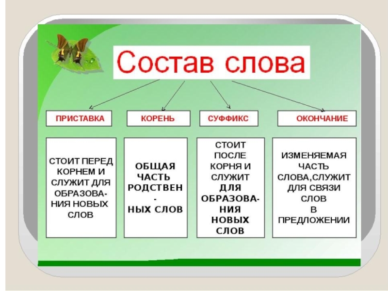 Изображение состав слова