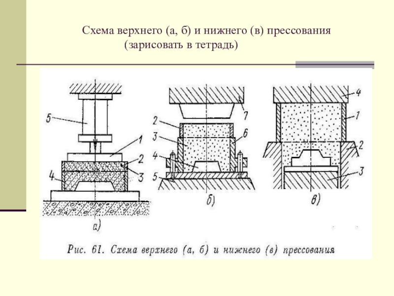 Более простой считается схема прессования а схема прессования конструктивно более сложная