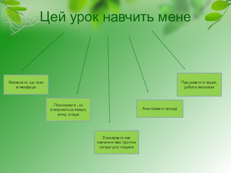Презентация к уроку природоведение в 4 классе Погода рідного краю Цей урок навчить мене Визначати, що таке атмосфераАналізувати Цей урок навчить мене Визначати, що таке атмосфераАналізувати погодуПрацювати в