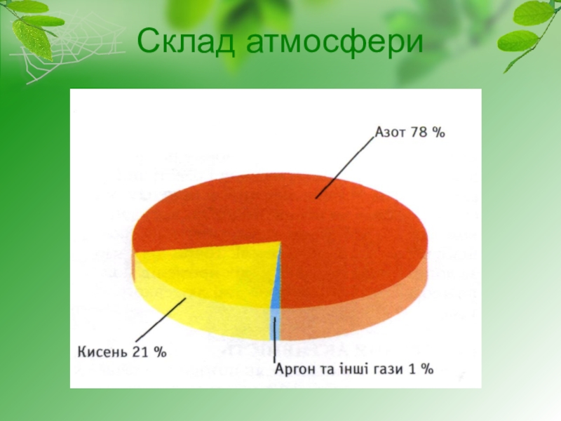 Презентация к уроку природоведение в 4 классе Погода рідного краю Склад атмосфери Склад атмосфери