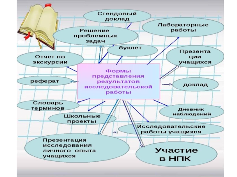 Защита учебного проекта