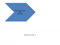 Производственный процесс по МДК Организация и планирование сварочных работ