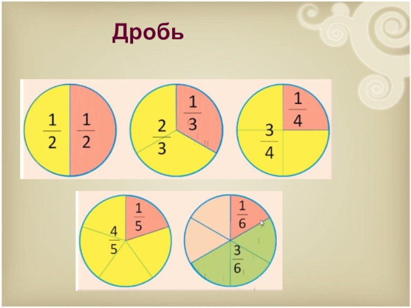 Проект по математике 5 класс дроби в нашей жизни