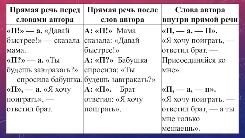 Слова автора после прямой речи