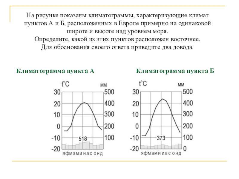 Климатограммы городов россии 8 класс география