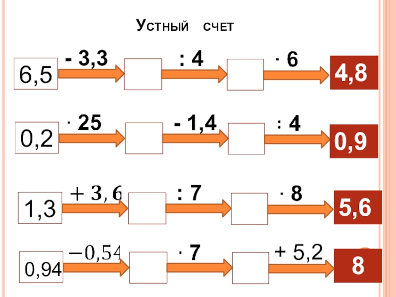 Устный счет 6 класс презентация