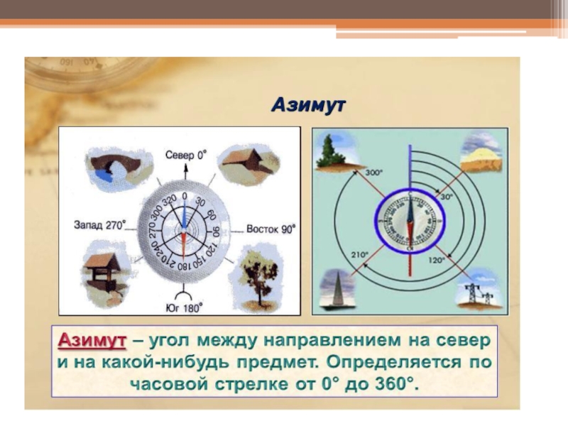 Презентация к уроку по дисциплине Основы геодезии для 2 курса по теме Ориентирование линий Специальность: 08.02.01 Строительство и эксплуатация зданий и сооружений