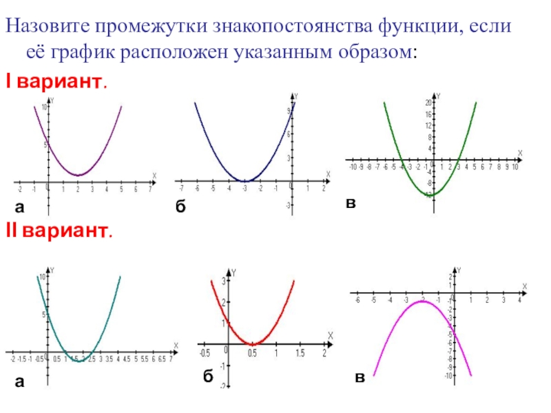 Определение знакопостоянства функции. Промежутки знакопостоянства функции 9 класс. Промежутки знакопостоянства функции параболы. Свойства функции: промежутки знакопостоянства