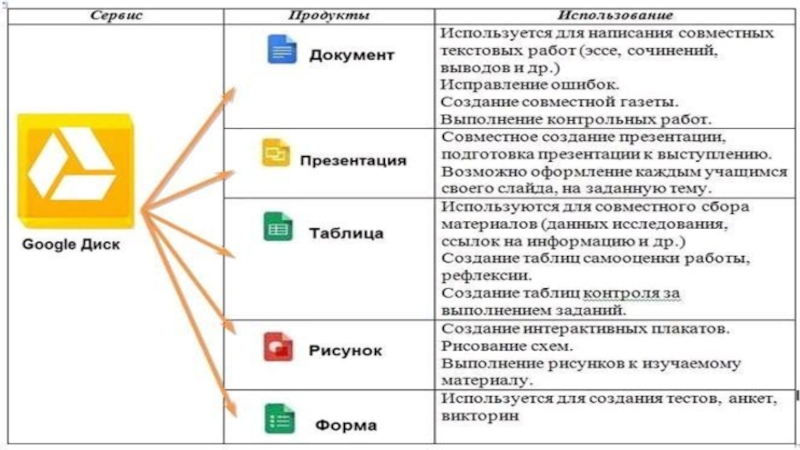 Работа с гугл презентациями