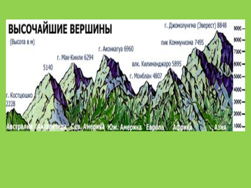 Главные формы рельефа суши 5 класс презентация