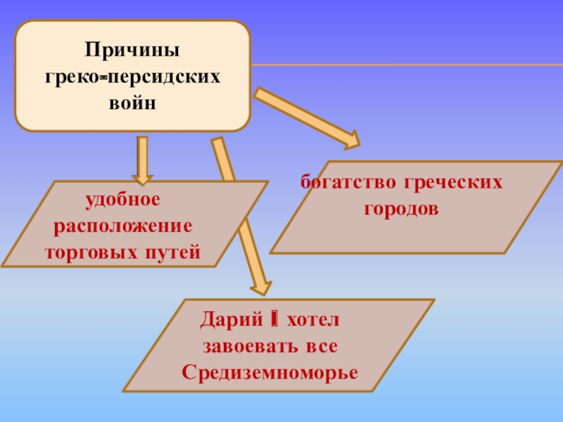 Причины греко персидских