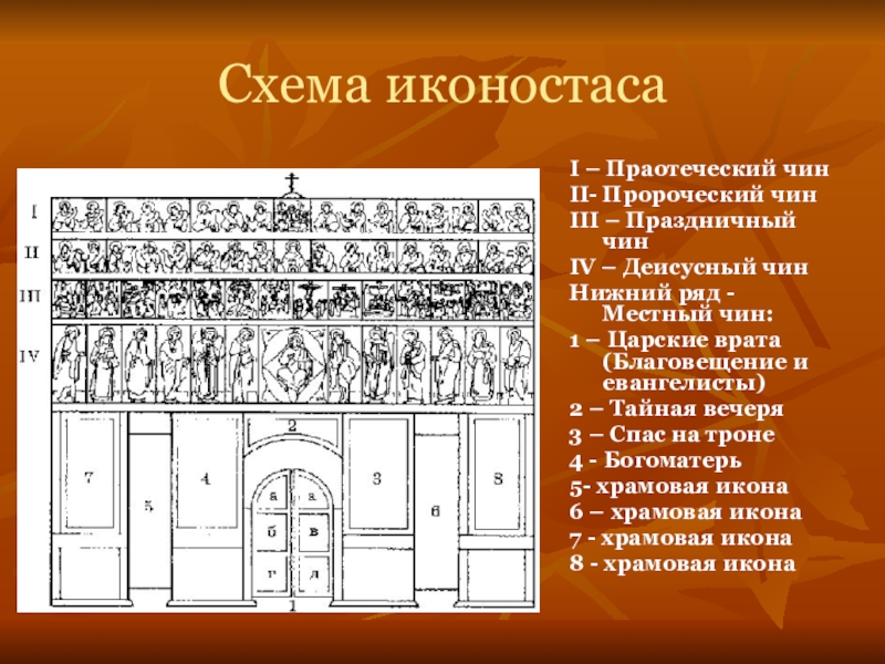 Схема иконостаса православного храма с подписями