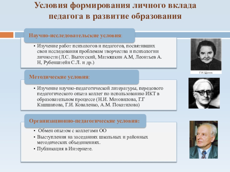 Презентация практических достижений профессиональной деятельности Условия формирования личного вклада педагога в развитие образования Условия формирования личного вклада педагога в развитие образования