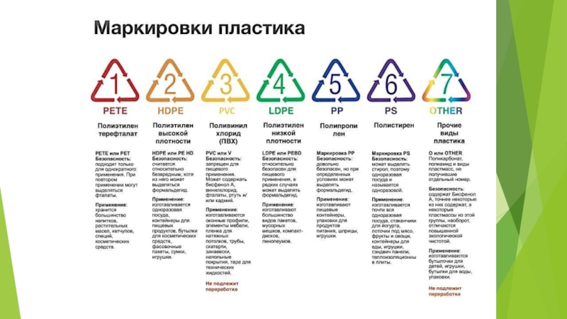 Виды пластика картинки