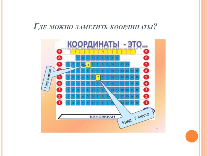 21 века 4. Координатный угол 4 класс школа 21 века.