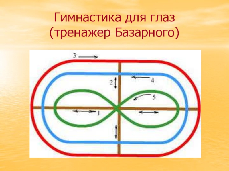 Схемы зрительных траекторий