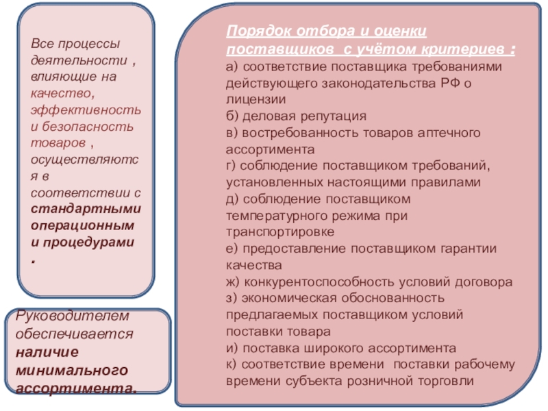 Процедура деятельности. Процесс деятельности. Алгоритм выбора и оценки поставщиков лекарственных препаратов. Выбор поставщика лекарственных средств.