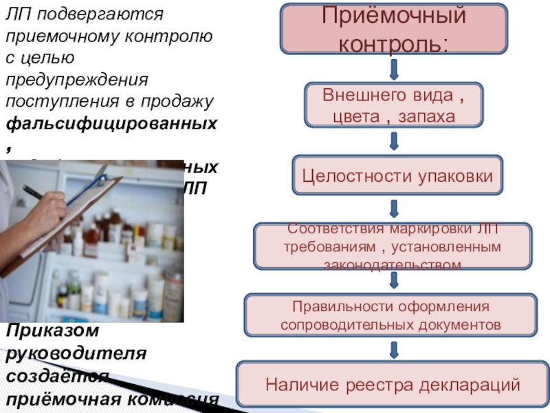 Приемочный контроль