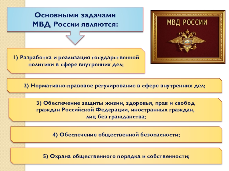 Проекты нпа мвд