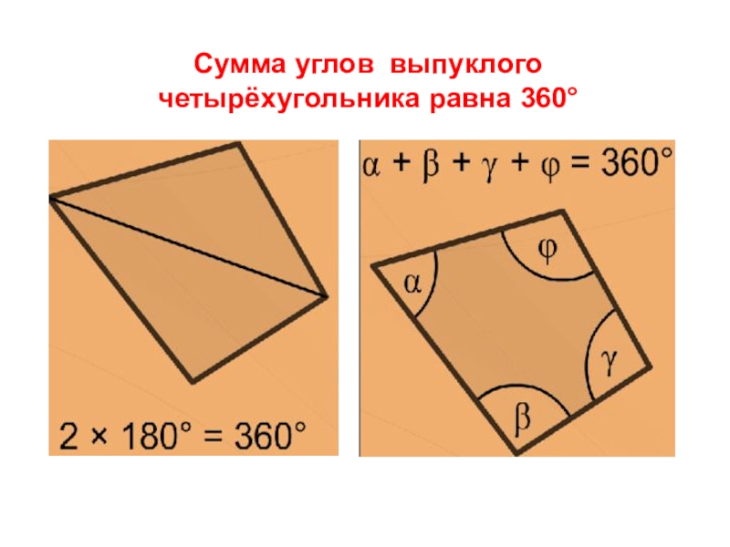В любом четырехугольнике сумма углов равна 180. Сумма углов четырехугольника равна. Сумма углов четырёхугольника равна 360. Суммы углов ВЫПУКЛОВО четырехуугг. Сумма углов выпуклого четырёхугольника равна 360.