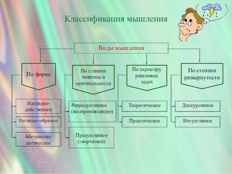 Реферат: Интуитивное и дискурсивное в процессе познания