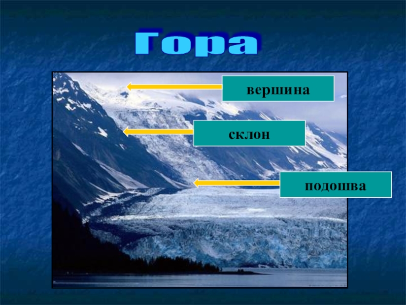 География 5 класс проект на тему горы