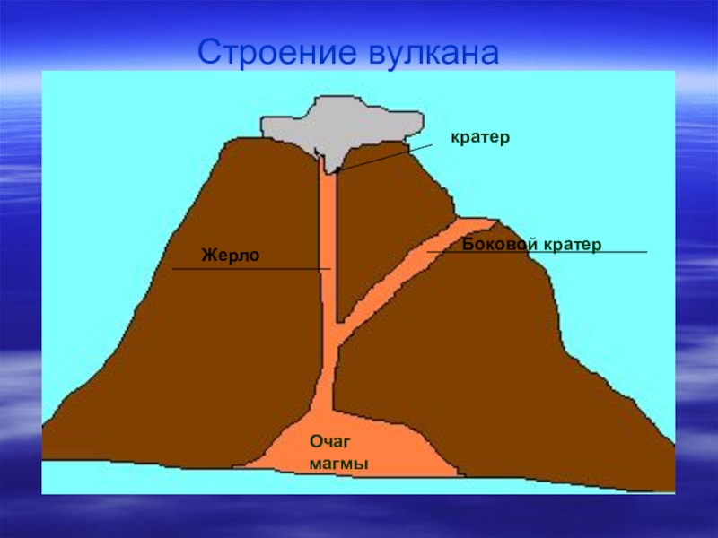 Боковой кратер вулкана рисунок