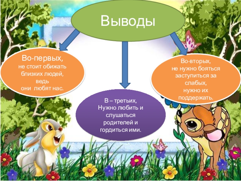 Проект мой герой 4 класс