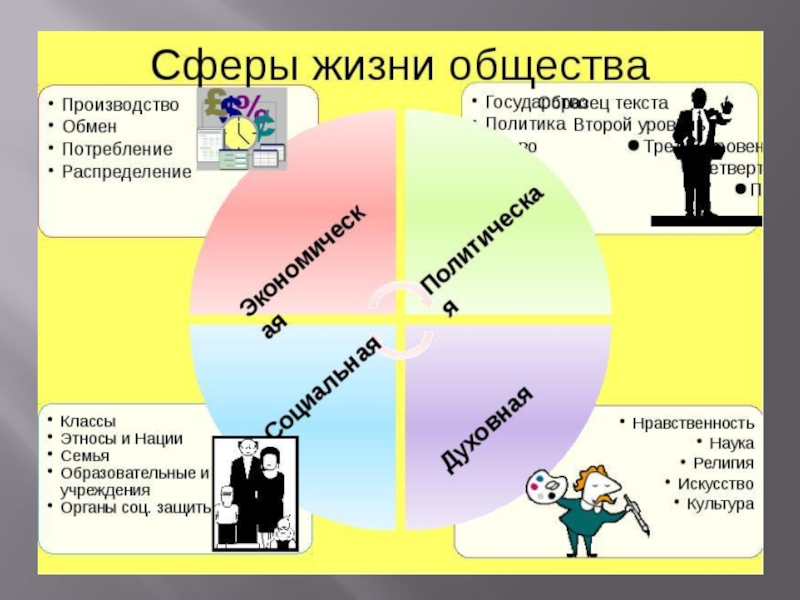 Темы для проекта по обществознанию 11 класс