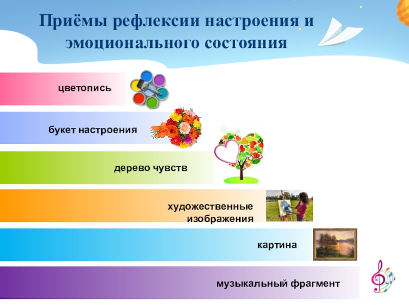 Букет настроения рефлексия на уроке картинки