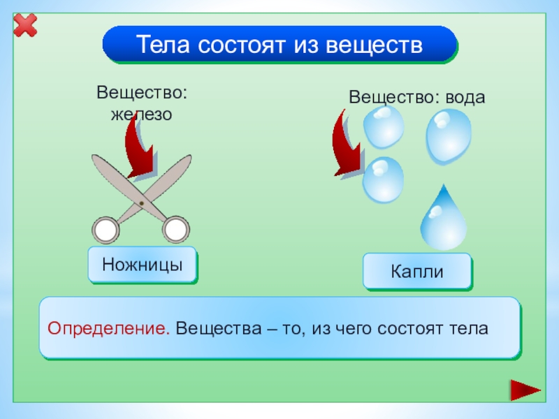 Презентация по теме тела вещества частицы 3 класс школа россии окружающий мир