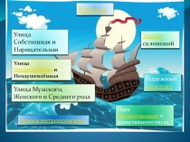 Презентация по русскому языку на тему Обобщение знаний о признаках имени существительного как части речи(3 класс)