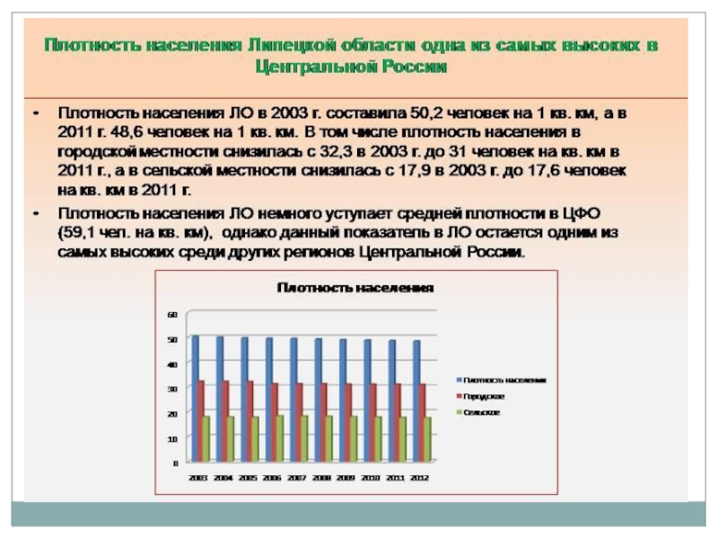 Липецк численность населения 2024