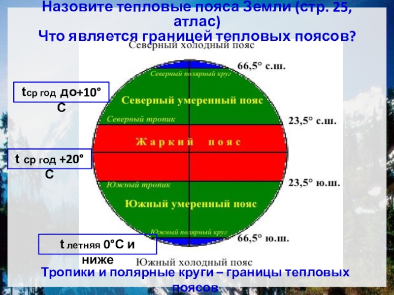 Какой пояс занимает большую территорию. Границы тепловых поясов. Тепловые пояса земли. Тепловые пояса земли 7 класс. Жаркий тепловой пояс.