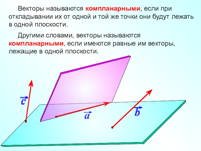 Они точки. Векторы называются компланарными если при откладывании их. Три вектора называются компланарными если. Компланарными называются векторы лежащие в плоскостях. Компланарные векторы на плоскости.