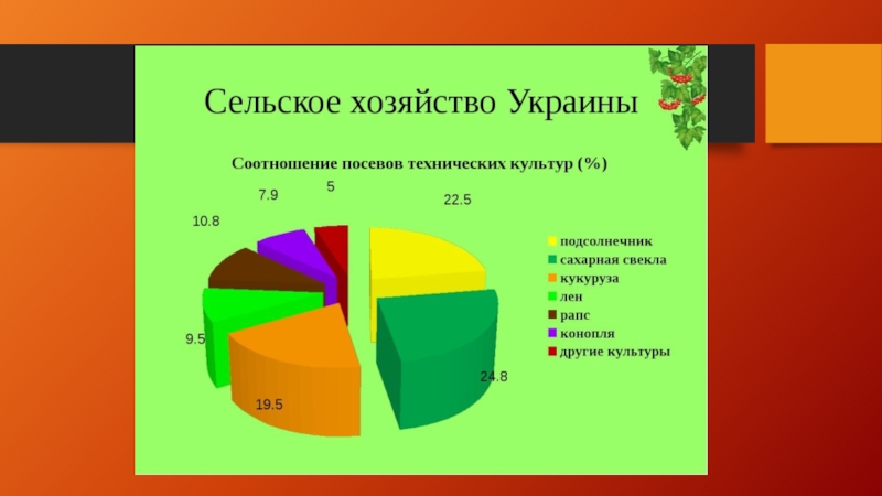 Сельское хозяйство украины карта