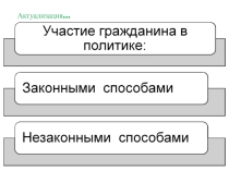 Презентация. Участие граждан в политической жизни