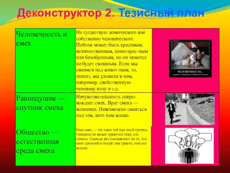 Презентация метапредметного проекта творческого письма Мысли вслух Деконструктор 2. Тезисный план Деконструктор 2. Тезисный план