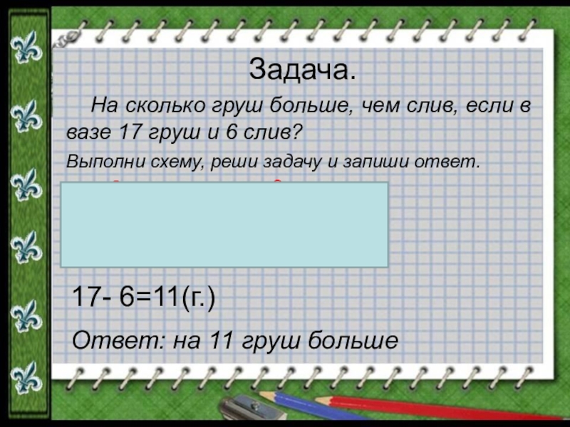 На плане изображено домохозяйство по адресу с малые вершки 1 й советский пер