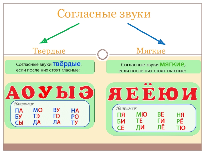 Презентация согласные буквы 1 класс школа россии