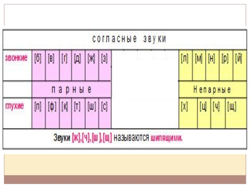 Азбука виноградская. Таблица букв по Горецкому. Азбука книга 1 класс Горецкий звуки и буквы.