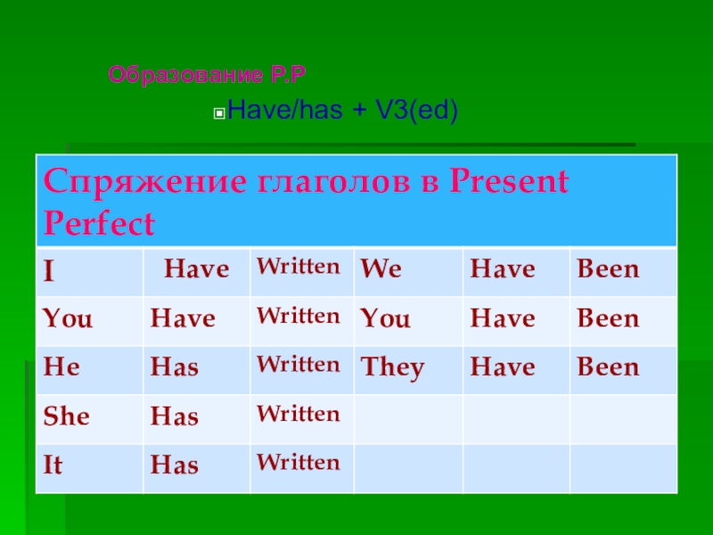 Презентация по английскому языку Времена группы Present (8 класс) Образование P.P Have/has + V3(ed) Образование P.P Have/has + V3(ed)