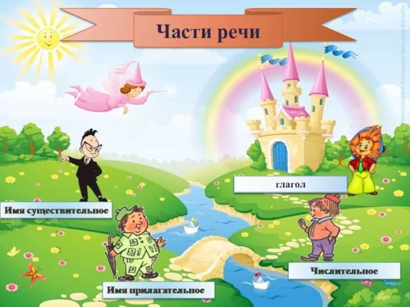 Презентация по русскому языку на тему Части речи (3 класс) глагол глагол