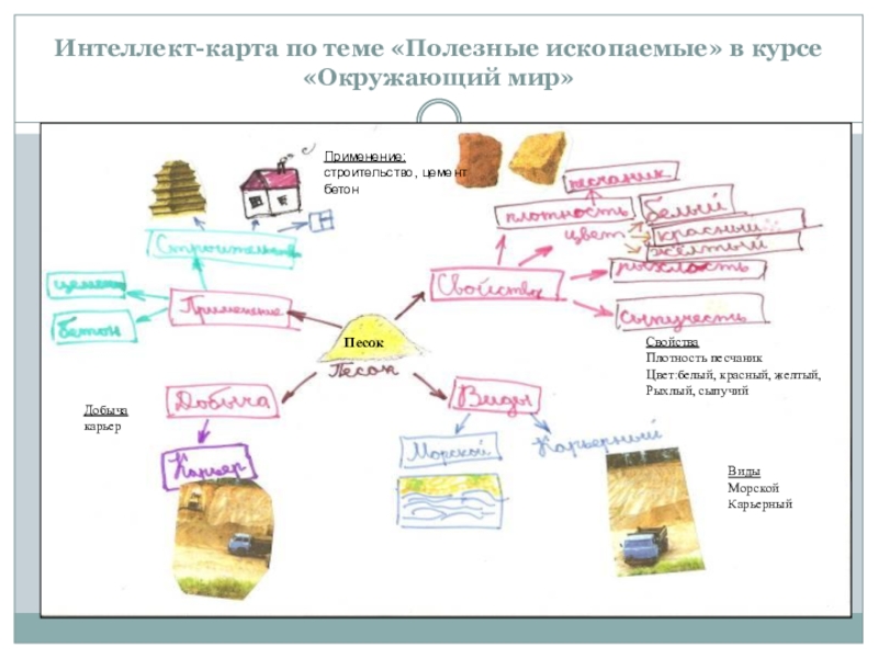 Интеллектуальная карта по географии