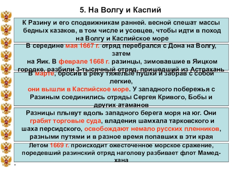 Бунташный век презентация 7 класс презентация