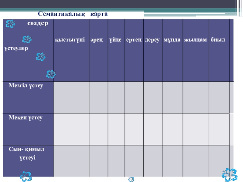 Семантикалық карта қазақ тілі