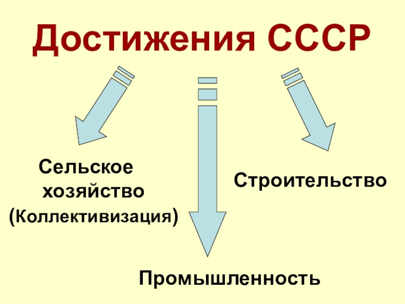 Презентация по окружающему миру на тему Страницы истории 20-30 годы ( 4 класс) Достижения СССРСельское хозяйство (Коллективизация)ПромышленностьСтроительство Достижения СССРСельское хозяйство (Коллективизация)ПромышленностьСтроительство