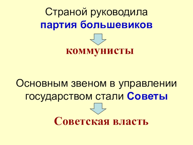 Презентация по окружающему миру на тему Страницы истории 20-30 годы ( 4 класс) Страной руководила партия большевиковкоммунистыОсновным звеном в управлении государством стали СоветыСоветская власть Страной руководила партия большевиковкоммунистыОсновным звеном в управлении государством стали СоветыСоветская власть