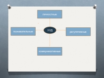 . Коррекционно-развивающие задания, способствующие развитию коммуникативных умений у младших школьников на уроках литературного чтения.