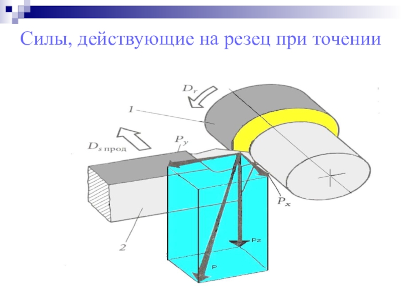 Сила резания